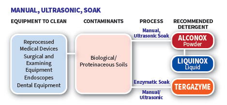 DGmanual soak@2x