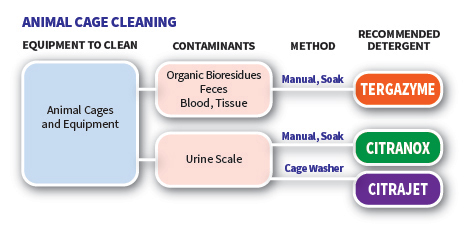 DGcage-cleaning@2x.jpg