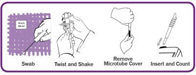 allergiene simple procedure