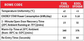 ultre-eco freezer table